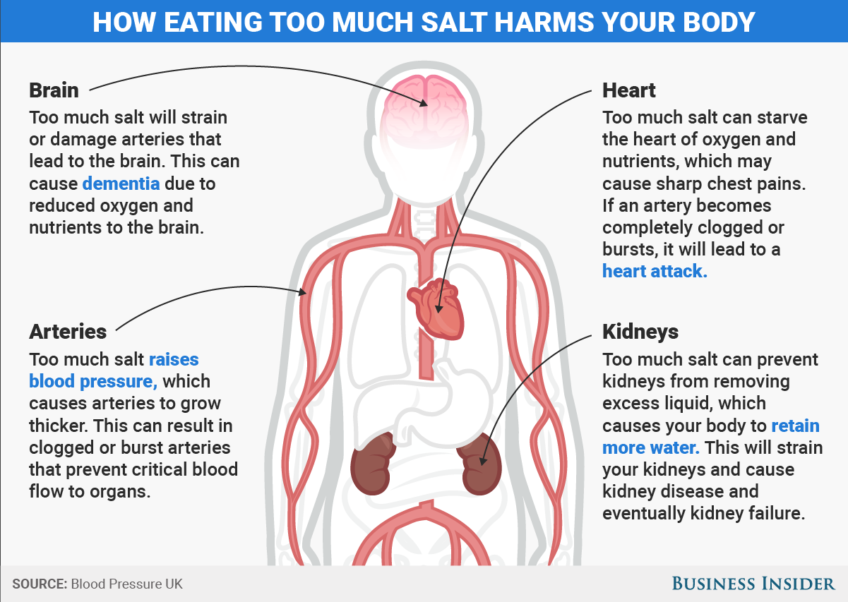 Here's what can happen when you eat too much salt | South China Morning Post