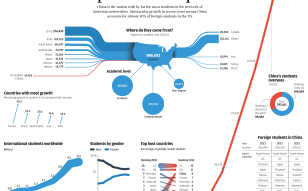 INFOGRAPHIC: Studying in capitalism’s capital 