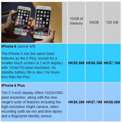 iPhone 6 to hit Hong Kong shelves September 19; unlocked prices up to  HK$8,088 | South China Morning Post